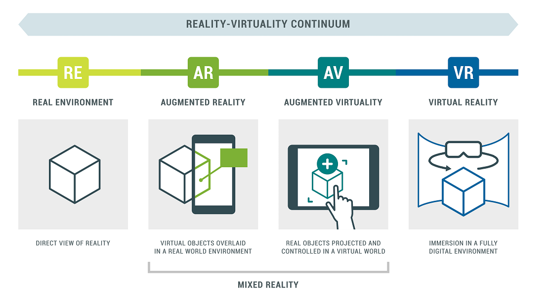 reality virtual continuum